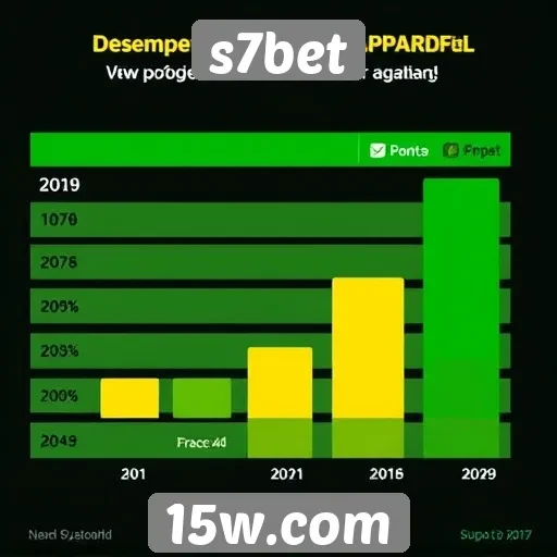Desempenho de s7bet em comparativo com concorrentes